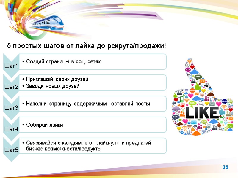 5 простых шагов от лайка до рекрута/продажи!